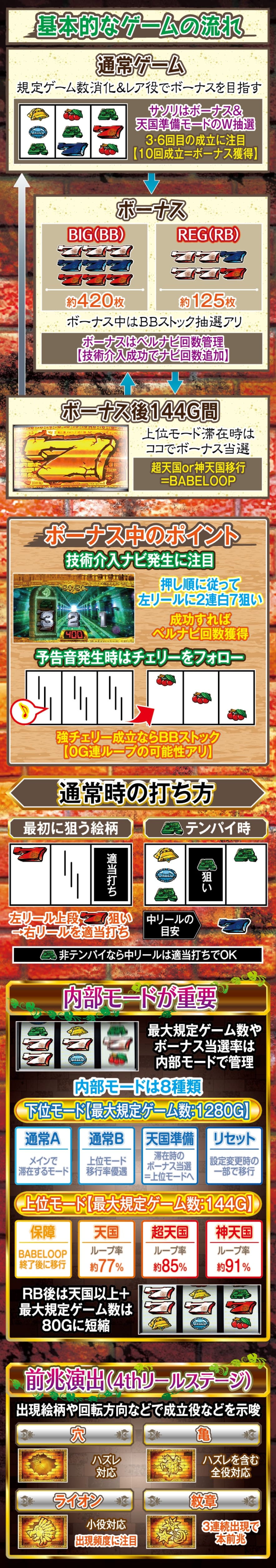 スマスロ バベル 解説動画／ゲームフロー ゲームフロー