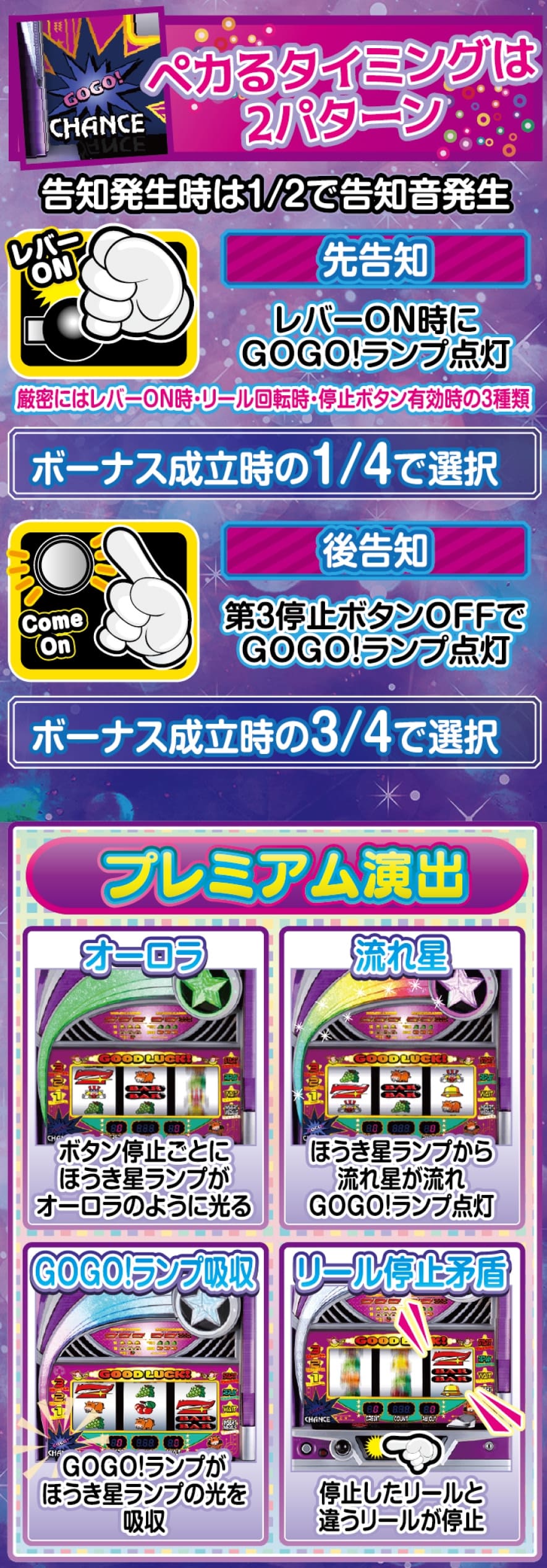 ウルトラミラクルジャグラー 解説動画／ゲームフロー ゲームフロー