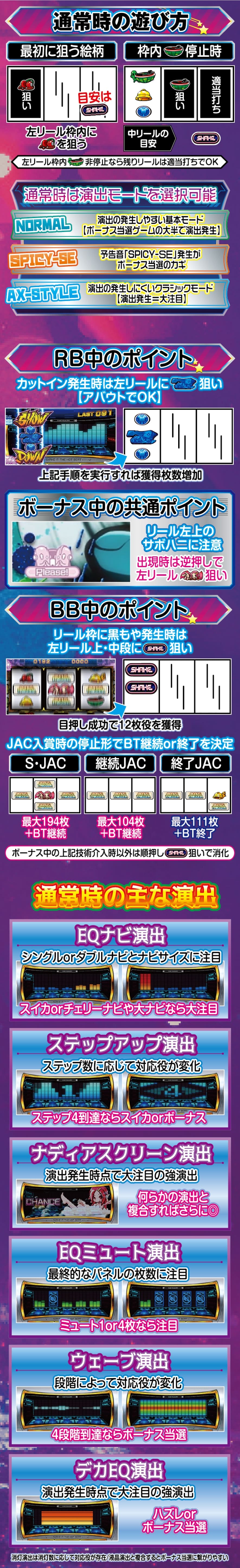 SHAKE BONUS TRIGGER 解説動画／ゲームフロー ゲームフロー