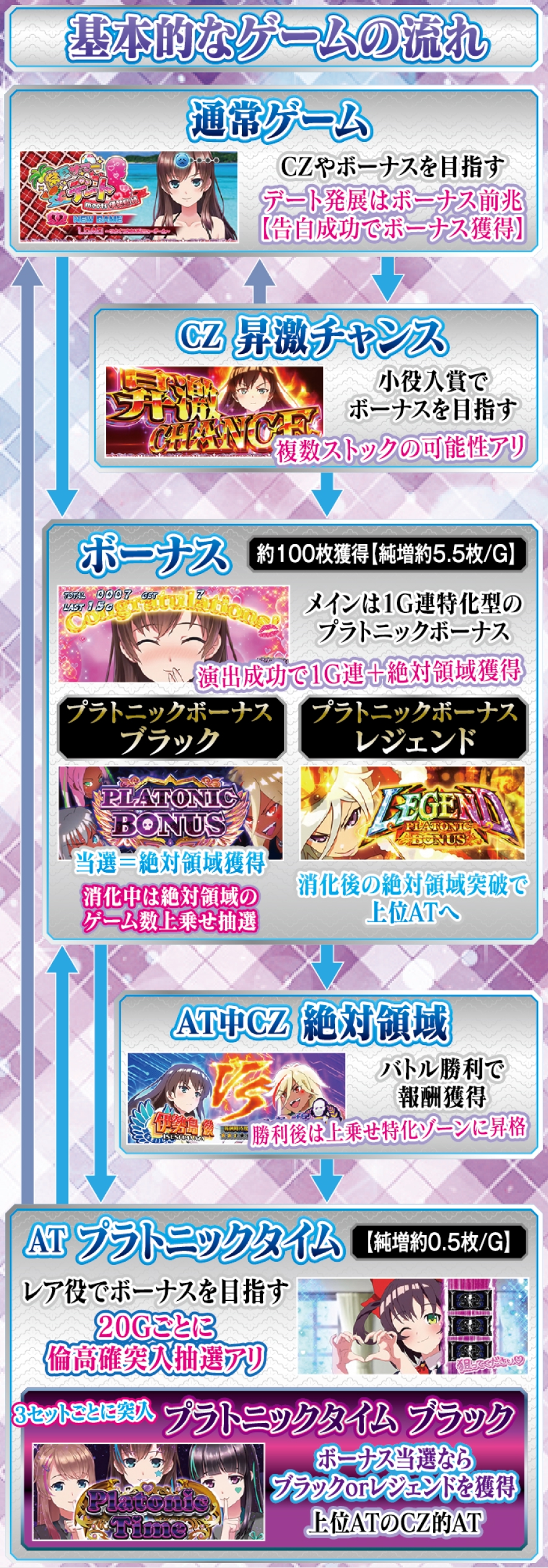 L絶対衝激Ⅳ 解説動画／ゲームフロー ゲームフロー