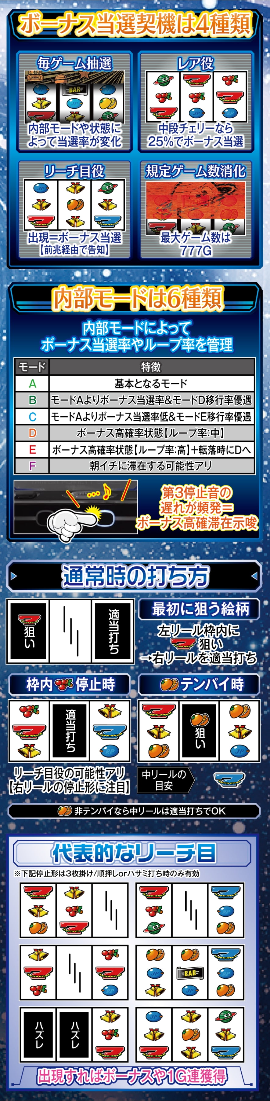 スマスロネオプラネット 解説動画／ゲームフロー ゲームフロー