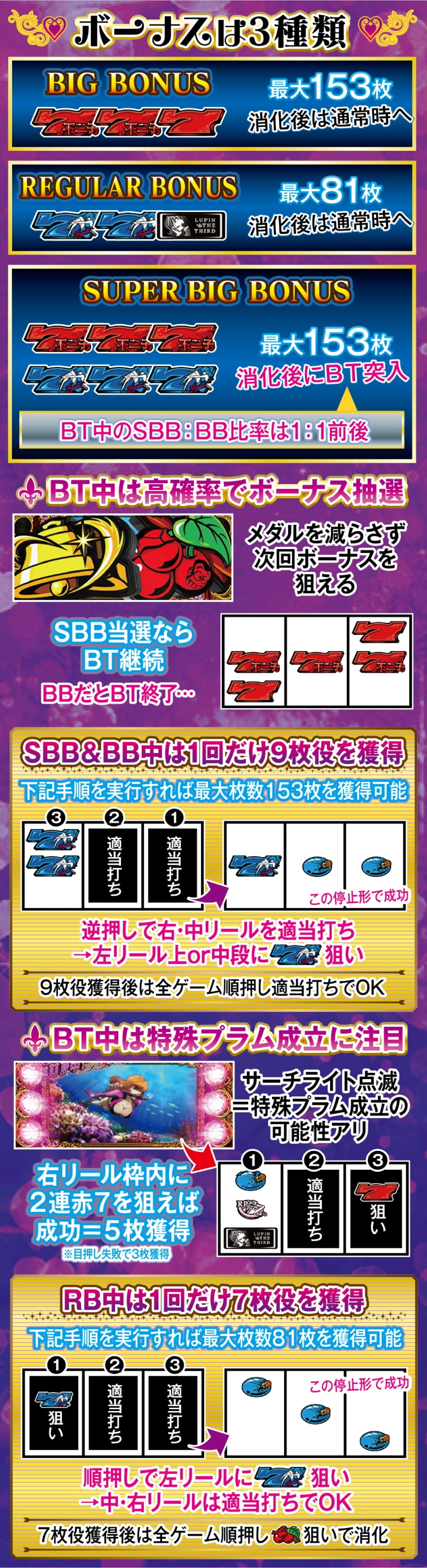 L不二子BT 解説動画／ゲームフロー ゲームフロー