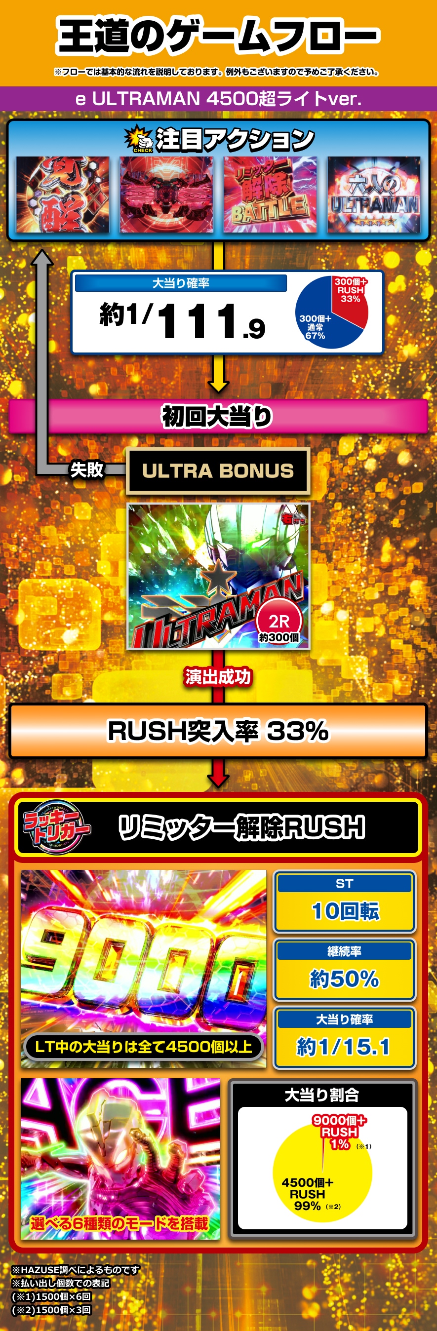 e ULTRAMAN 4500超ライト 解説動画／ゲームフロー ゲームフロー