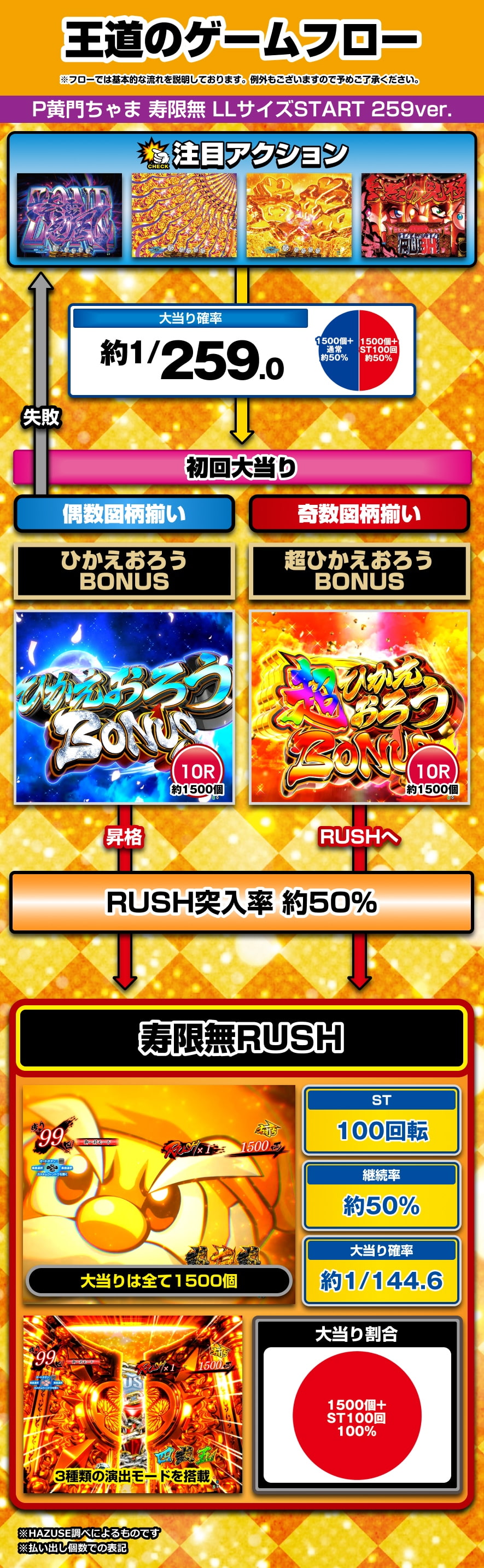 P黄門ちゃま寿限無 LLサイズ 259ver. 解説動画／ゲームフロー ゲームフロー