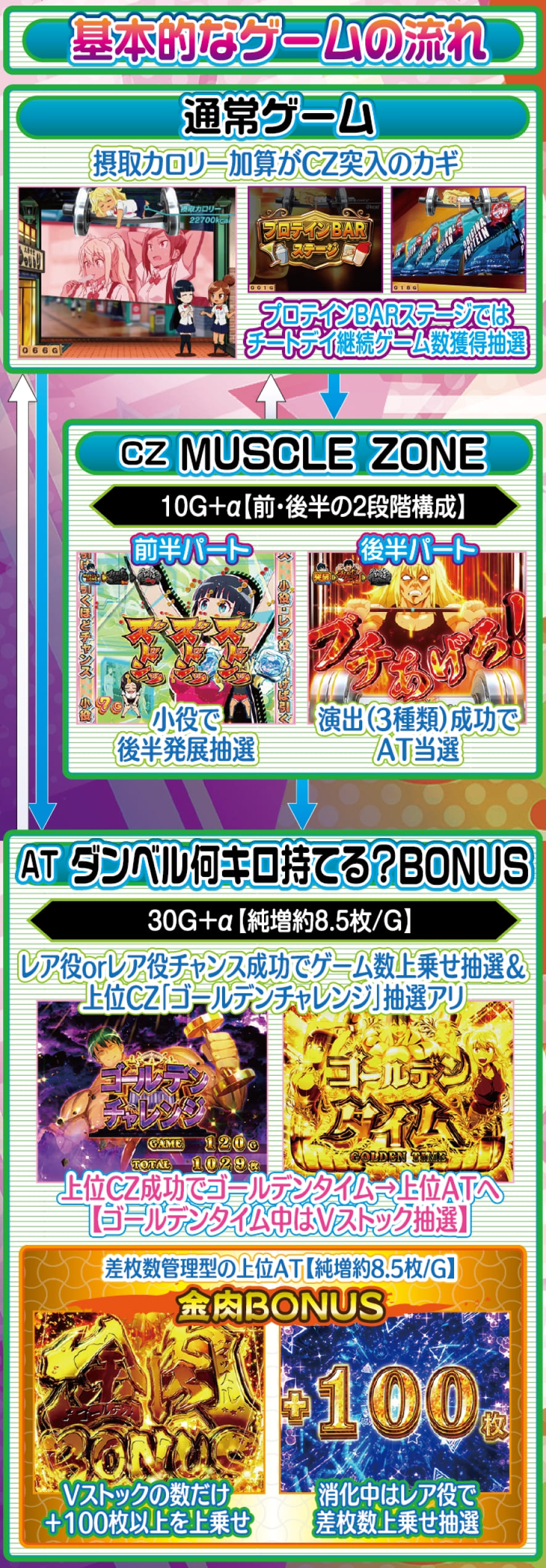 Lパチスロ ダンベル何キロ持てる? 解説動画／ゲームフロー ゲームフロー