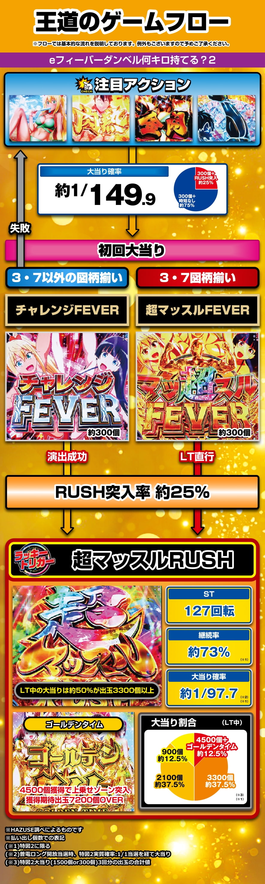 eフィーバーダンベル何キロ持てる？2 解説動画／ゲームフロー ゲームフロー