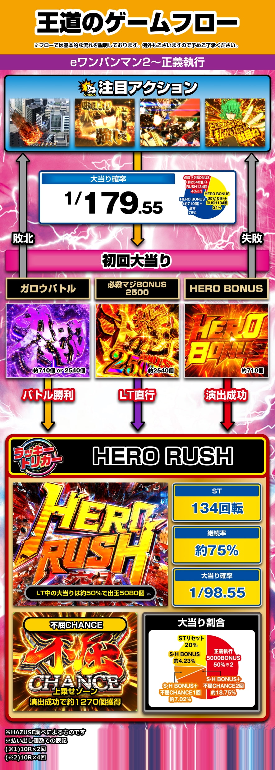 eワンパンマン2～正義執行 解説動画／ゲームフロー ゲームフロー