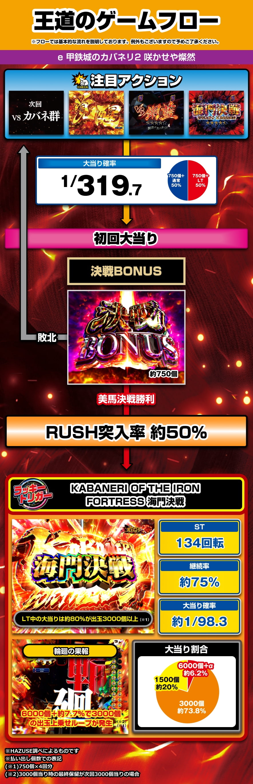 e 甲鉄城のカバネリ2 咲かせや燦然 解説動画／ゲームフロー ゲームフロー