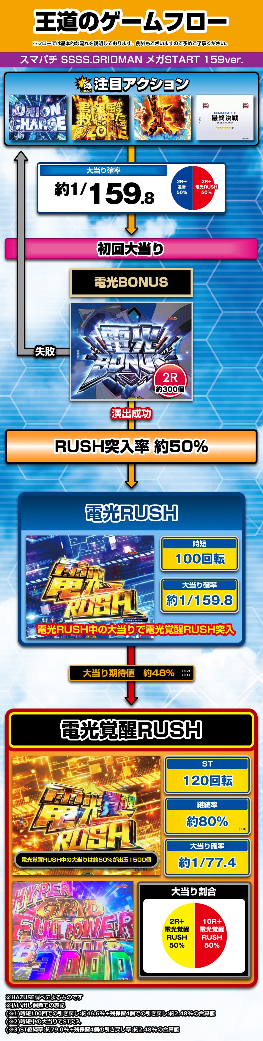 スマパチ SSSS.GRIDMAN メガSTART 159ver. 解説動画／ゲームフロー ゲームフロー