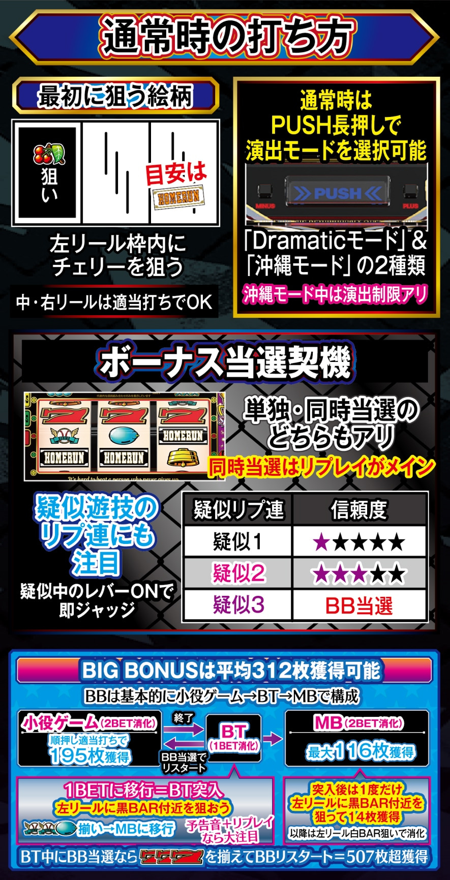 LBトリプルクラウンセブン 解説動画／ゲームフロー ゲームフロー