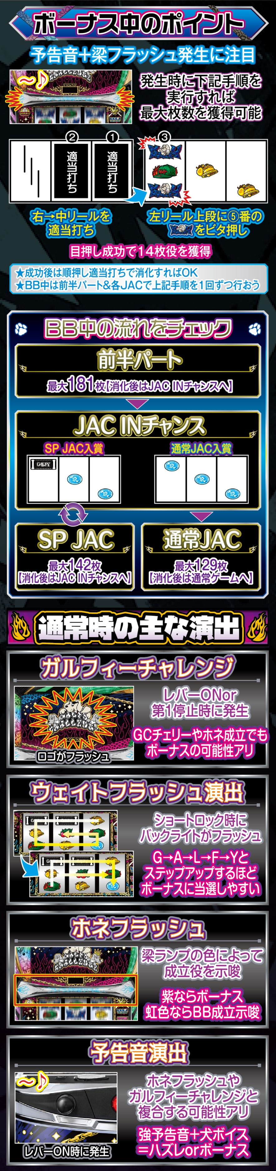 LBスロットGALFY 解説動画／ゲームフロー ゲームフロー