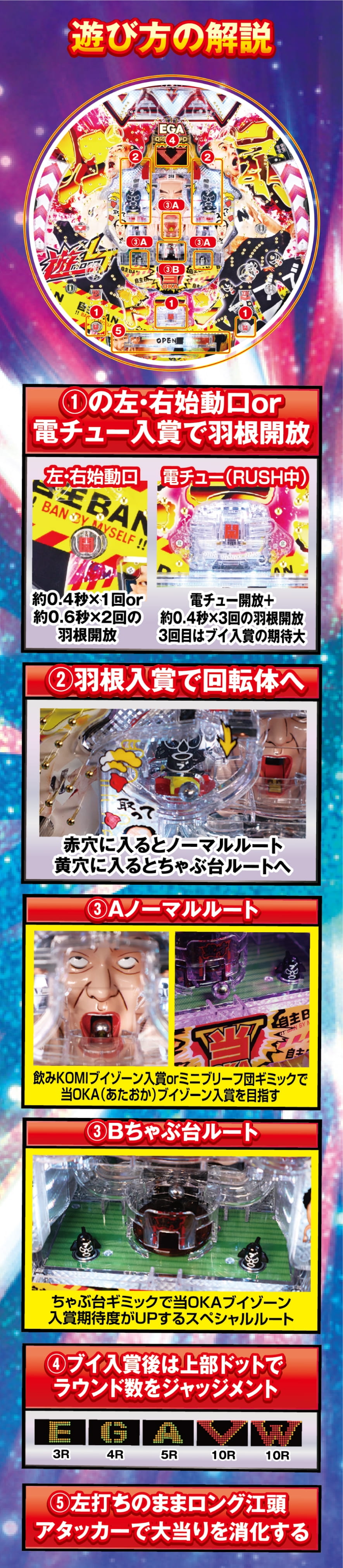 遊moreLT PエガブレイブVVV 解説動画／ゲームフロー ゲームフロー
