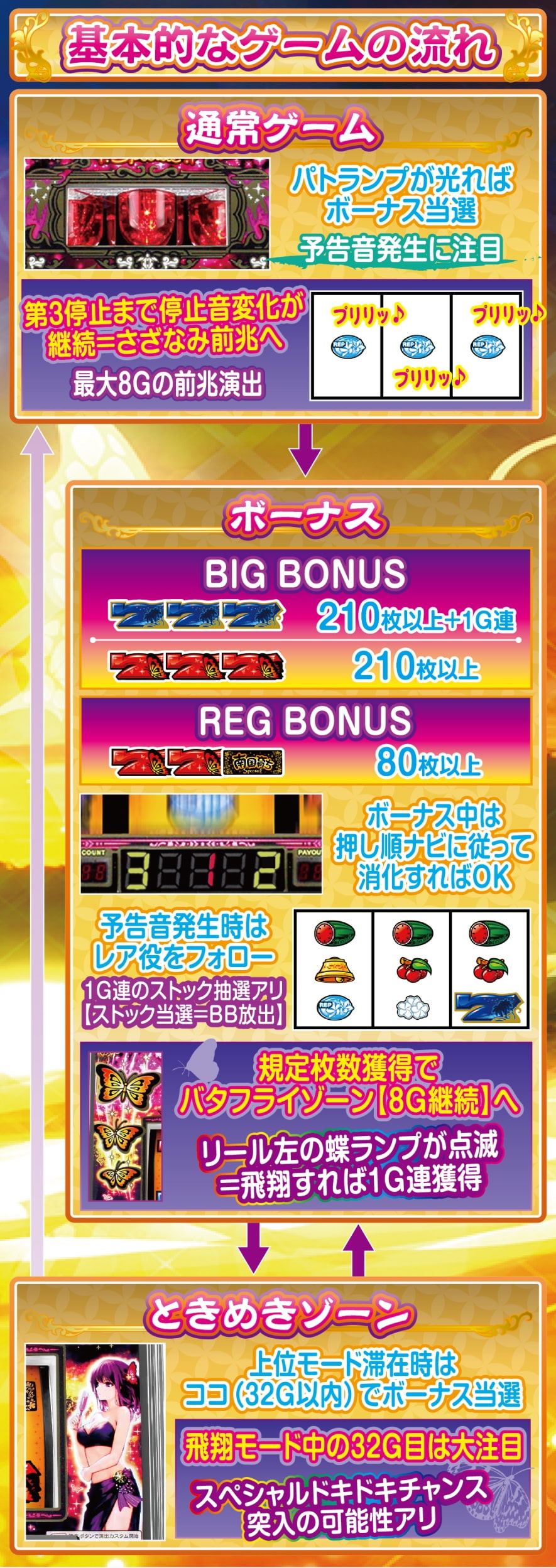 L南国育ち SPECIAL 解説動画／ゲームフロー ゲームフロー