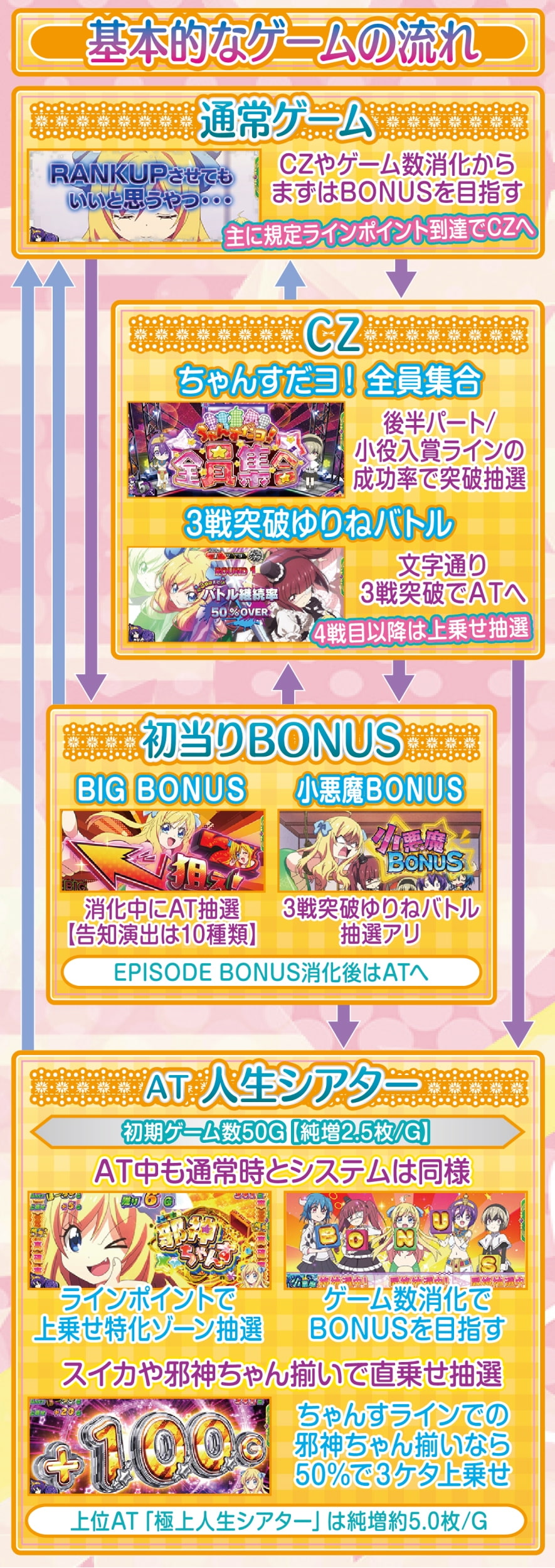 L邪神ちゃんドロップキック 解説動画／ゲームフロー ゲームフロー