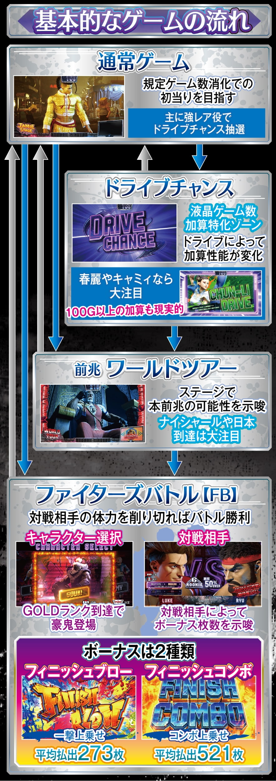スマスロ ストリートファイター6 解説動画／ゲームフロー ゲームフロー