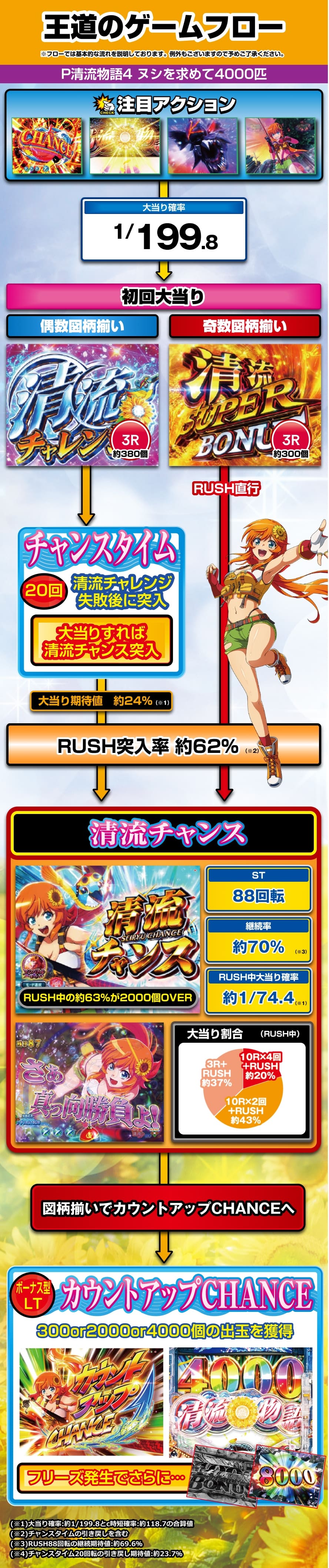 P清流物語4 ヌシを求めて4000匹 解説動画／ゲームフロー ゲームフロー