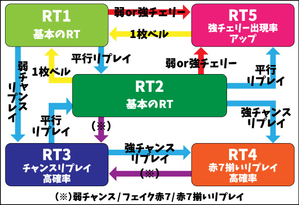 スマスロギルティクラウン2 かんたん初打講座 通常時のゲーム性
