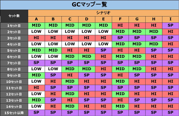 スマスロギルティクラウン2 ギルティクラウン(AT)関連 ステータス/GCマップについて