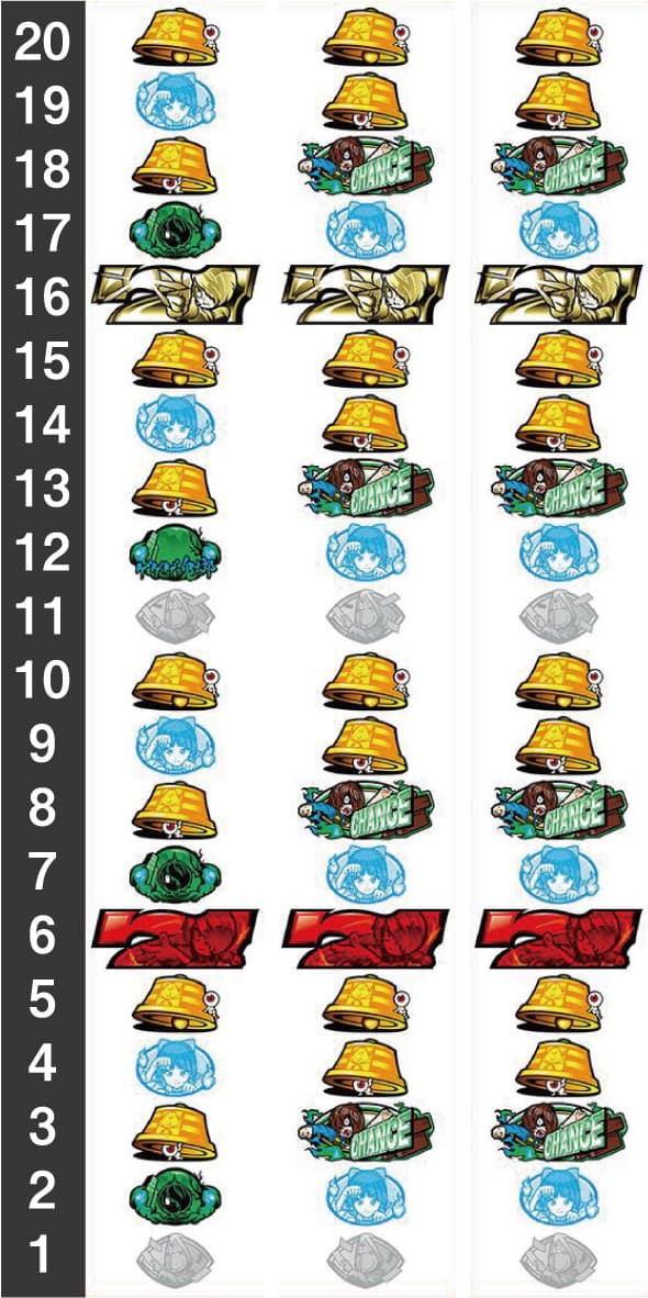 スマスロ ゲゲゲの鬼太郎 覚醒 リール配列