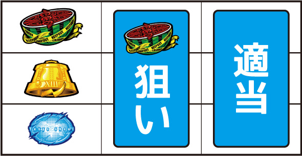 L東京喰種 打ち方 通常時の打ち方