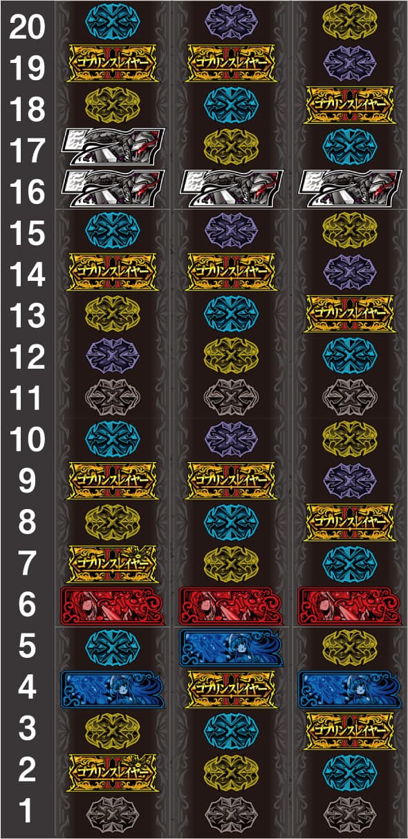 スマスロ ゴブリンスレイヤーⅡ リール配列