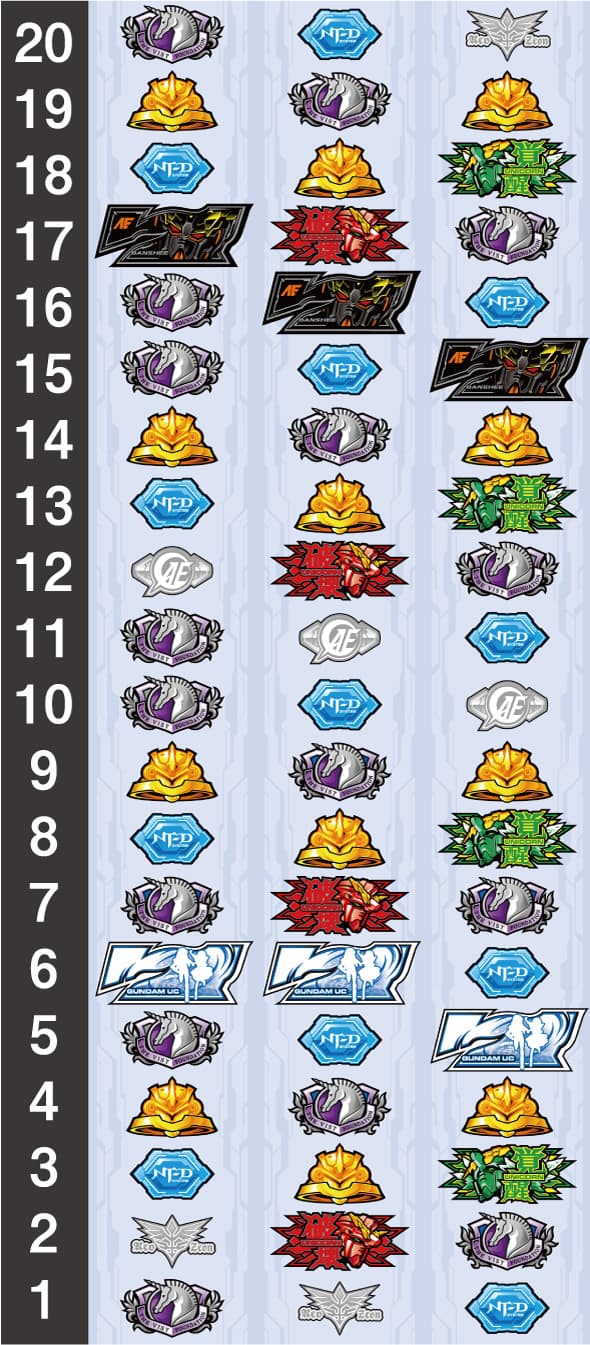 Lパチスロ 機動戦士ガンダムユニコーン 覚醒DRIVE リール配列