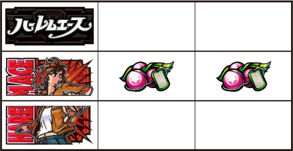翔べ!ハーレムエース 打ち方 通常時の打ち方(順押し/サクラ図柄狙い)