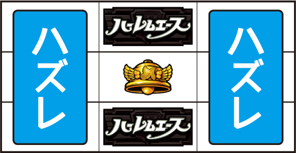 翔べ!ハーレムエース 打ち方 通常時の打ち方(順押し/サクラ図柄狙い)
