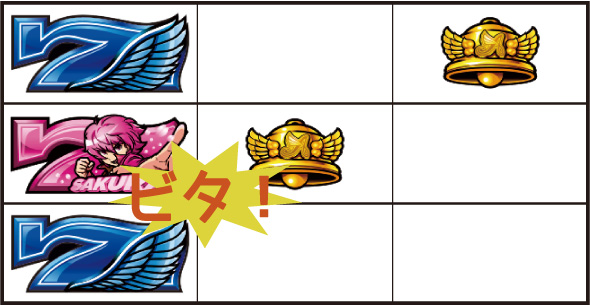 翔べ!ハーレムエース かんたん初打講座 ボーナスについて