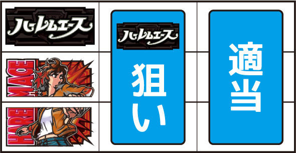 翔べ!ハーレムエース 打ち方 通常時の打ち方(順押し/サクラ図柄狙い)