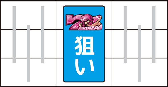 翔べ!ハーレムエース 打ち方 通常時の打ち方(中押し/ピンク7狙い)