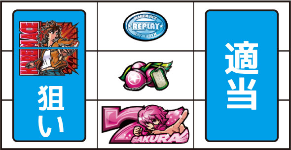 翔べ!ハーレムエース 打ち方 通常時の打ち方(中押し/ピンク7狙い)