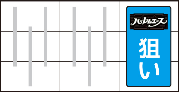 翔べ!ハーレムエース 打ち方 通常時の打ち方(逆押し/BAR狙い)