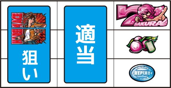 翔べ!ハーレムエース 打ち方 通常時の打ち方(逆押し/BAR狙い)