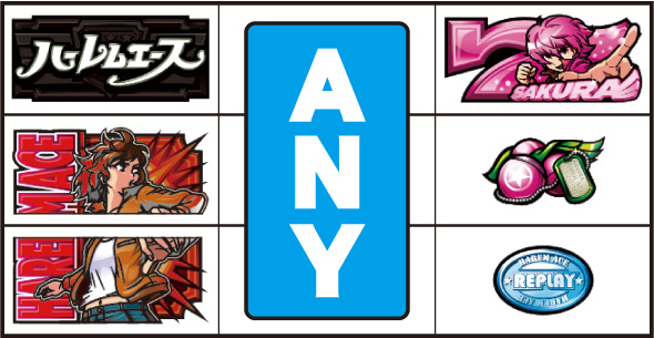 翔べ!ハーレムエース 打ち方 通常時の打ち方(逆押し/BAR狙い)