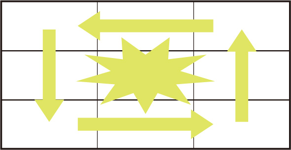 パチスロハイパーラッシュ 演出 演出法則(通常時/モード共通)