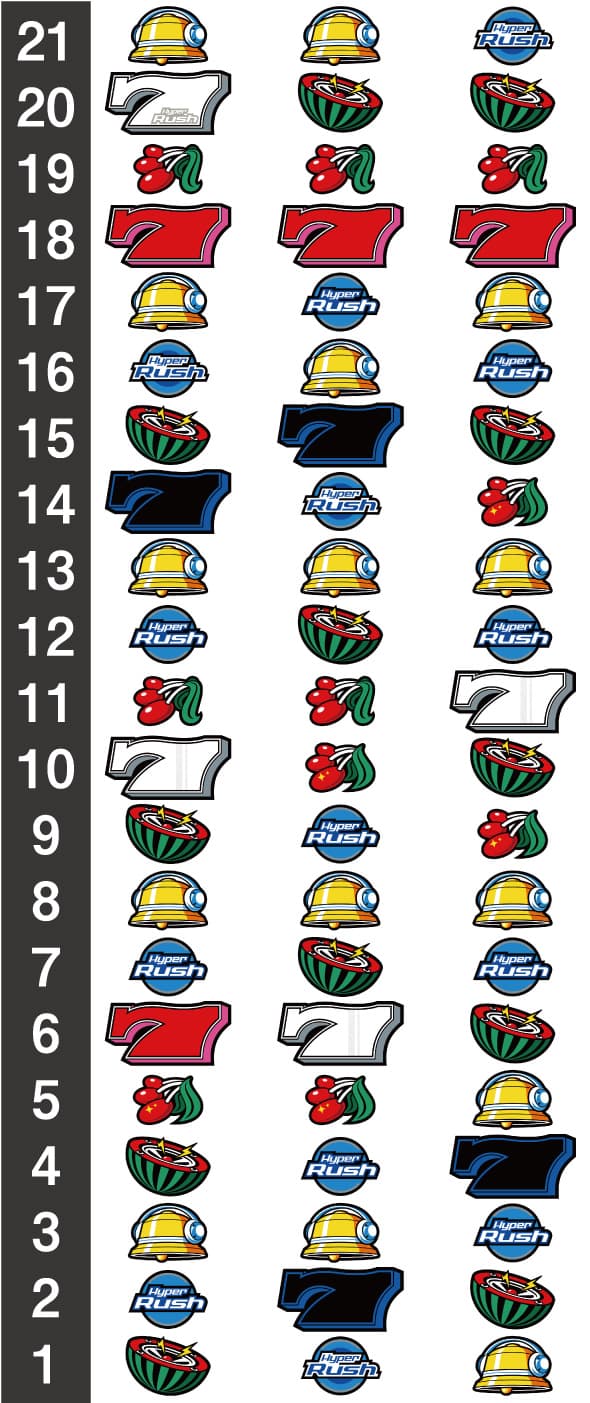 パチスロハイパーラッシュ リール配列