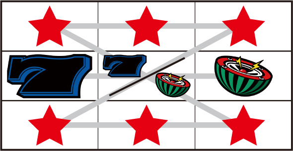 パチスロハイパーラッシュ 打ち方 通常時の打ち方(順押し)