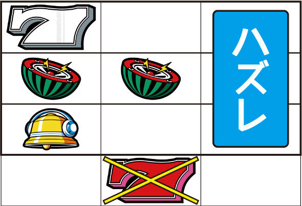 パチスロハイパーラッシュ 打ち方 主なリーチ目