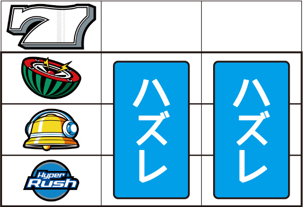 パチスロハイパーラッシュ 打ち方 主なリーチ目
