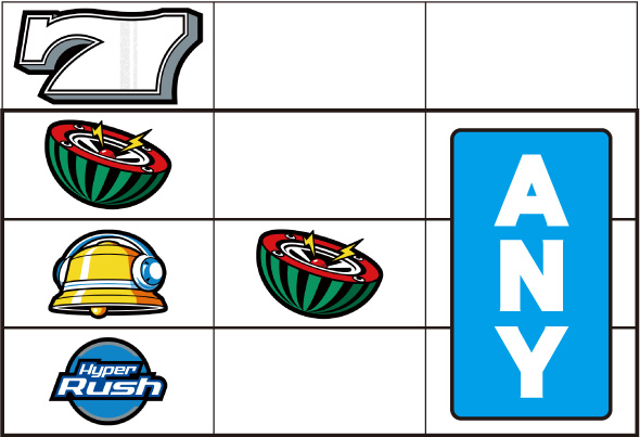 パチスロハイパーラッシュ 打ち方 主なリーチ目