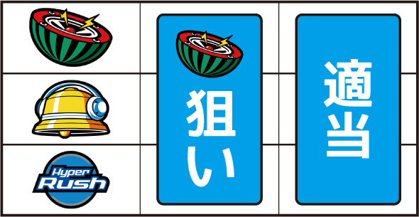 パチスロハイパーラッシュ 打ち方 通常時の打ち方(順押し)