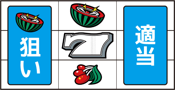 パチスロハイパーラッシュ 打ち方 通常時の打ち方(中押し)