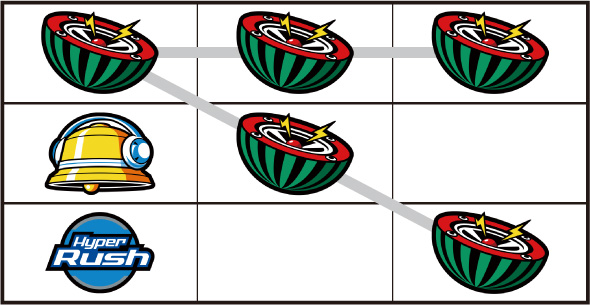 パチスロハイパーラッシュ 打ち方 通常時の打ち方(順押し)