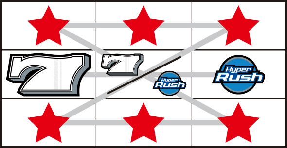 パチスロハイパーラッシュ 打ち方 通常時の打ち方(順押し)