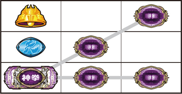 スマスロ 北斗の拳 転生の章2 打ち方 通常時の打ち方