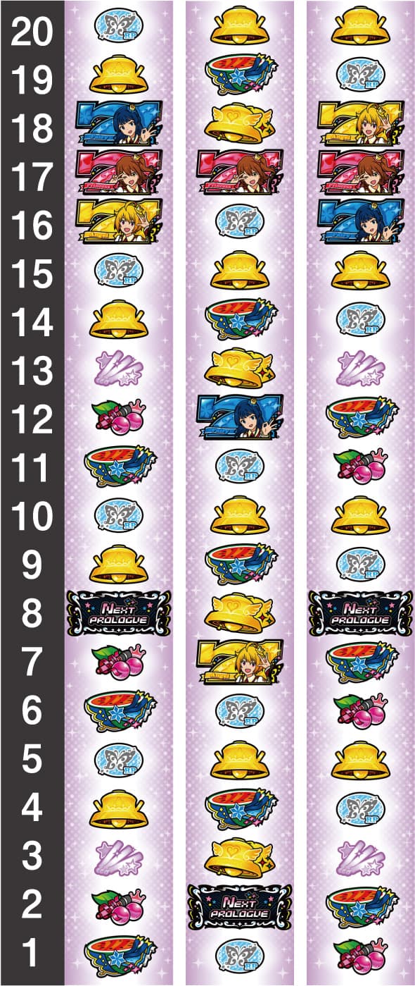 スマスロ アイドルマスター ミリオンライブ! ネクストプロローグ リール配列