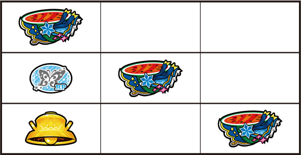 スマスロ アイドルマスター ミリオンライブ! ネクストプロローグ 打ち方 通常時の打ち方