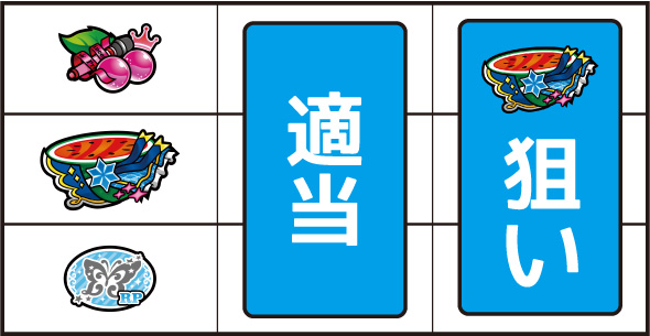 スマスロ アイドルマスター ミリオンライブ! ネクストプロローグ 打ち方 通常時の打ち方