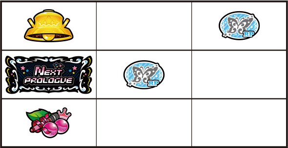 スマスロ アイドルマスター ミリオンライブ! ネクストプロローグ 打ち方 通常時の打ち方